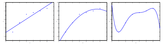 Overfitting