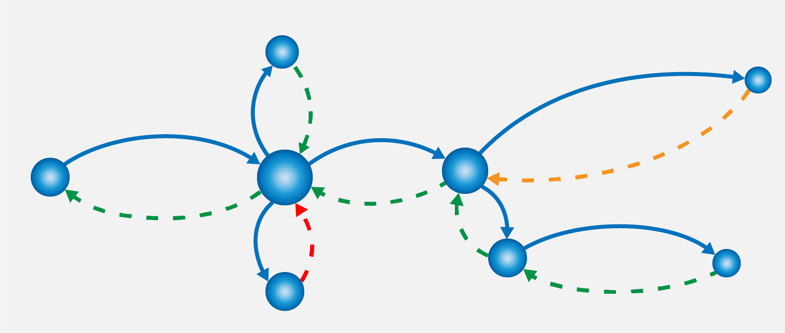 Distribute tracing - newrelic